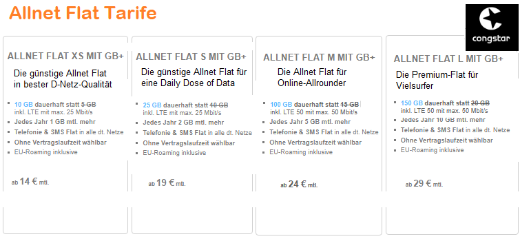 Congstar Allnet Flat Tarife 2025