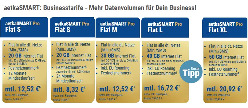 Aetka Business 2026